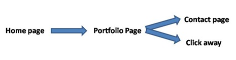 website copywriting website copywriting