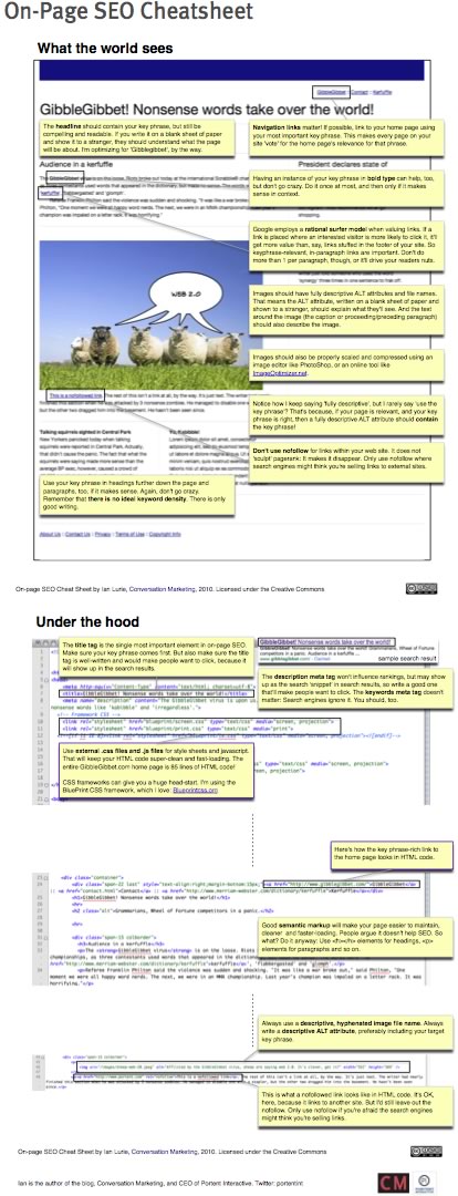 SEO cheatsheet SEO cheatsheet