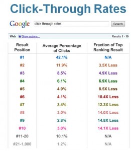 clickthroughrates