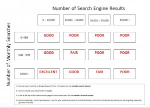 keyword tool chart keyword tool chart