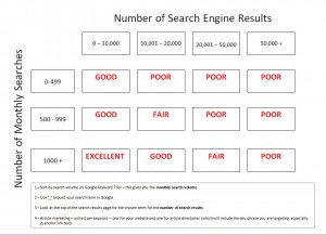 keyword tool chart