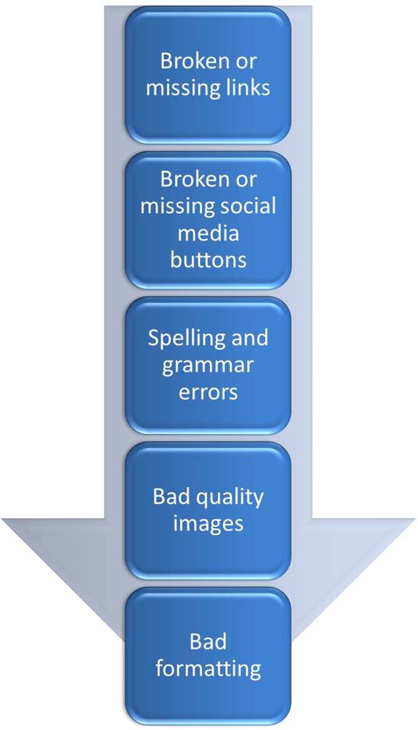 email marketing graphic Email marketing check list