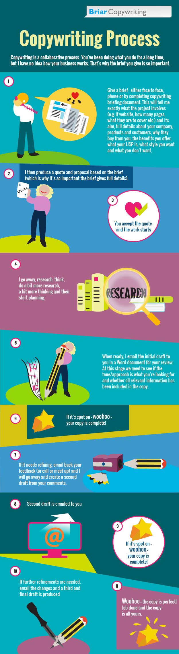 how to work with a copywriter