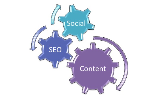 Content, social and SEO strategy