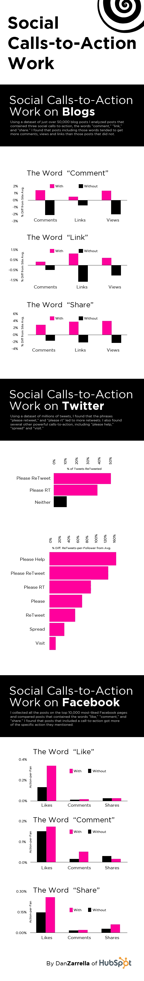 Social calls to action