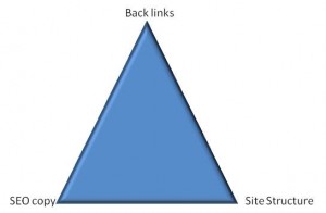 SEO pyramid